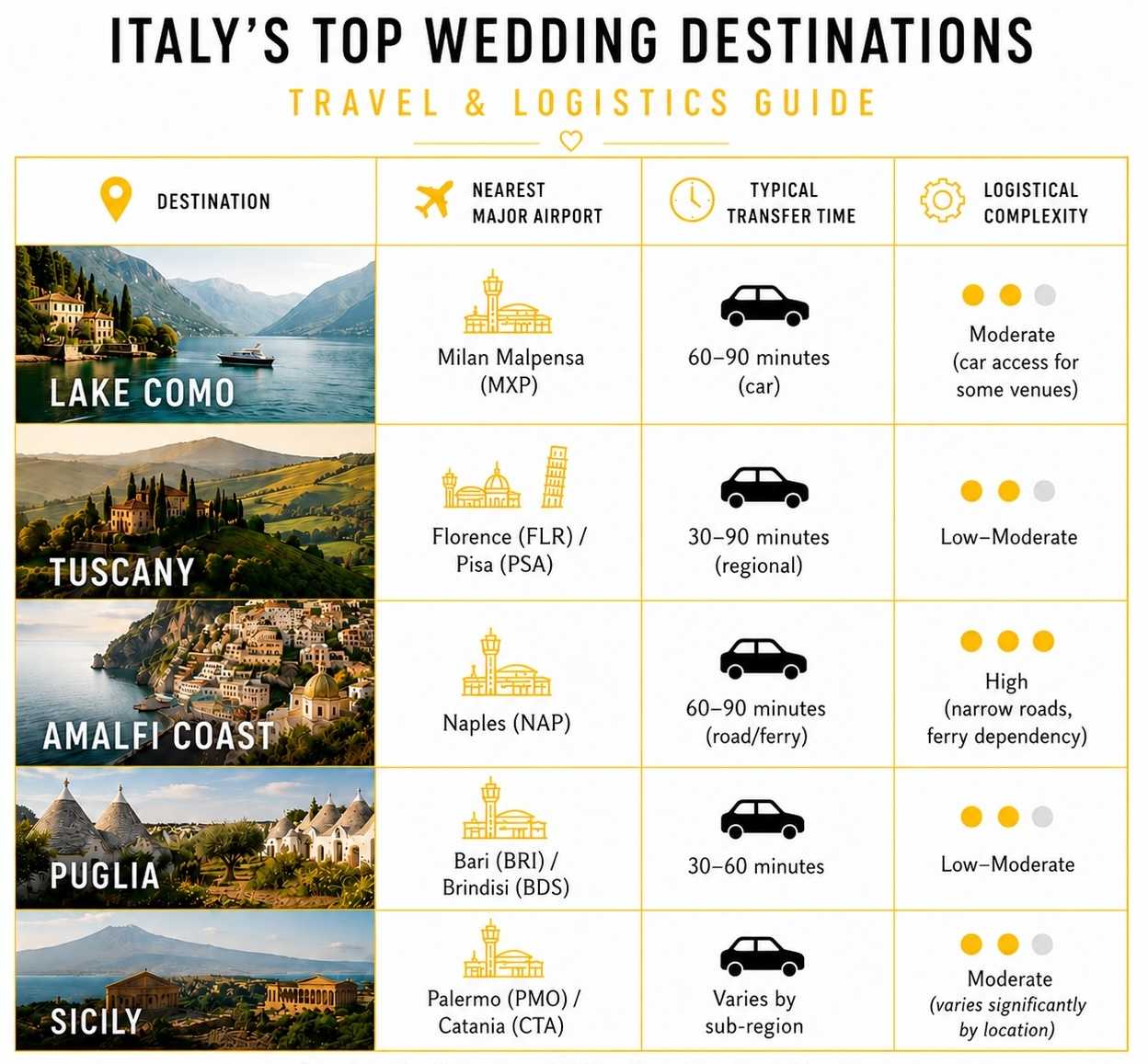 wedding locations italy guide